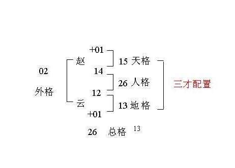 姓名外格怎麼算|【外格怎麼算】【三才五格姓名學】外格怎麼算？2招。